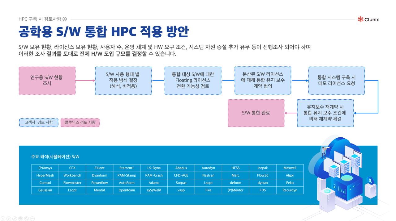 HPC 구축 시 검토 사항 : 공학용 S/W 통합 HPC 적용 방안
