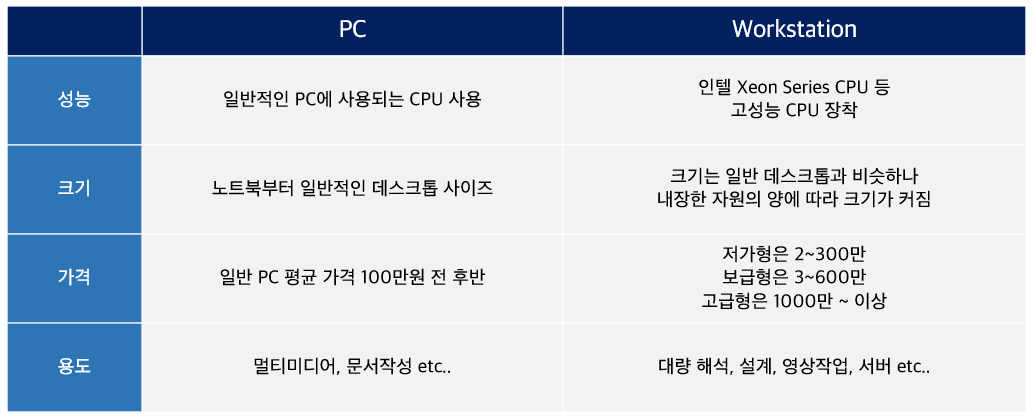 해석용 컴퓨터 워크스테이션과 데스크탑 차이