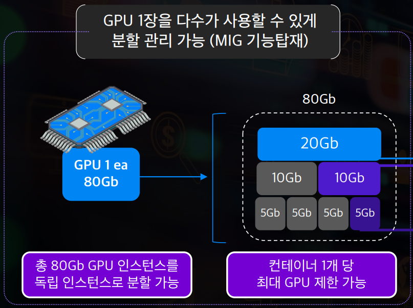MIG를 통해 GPU 1장을 다수가 사용할 수 있다 - 아렌티어 딥러닝 소개서
