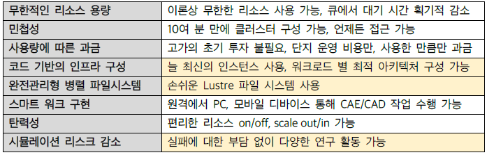 AWS로 HPC 구성했을 때의 특장점