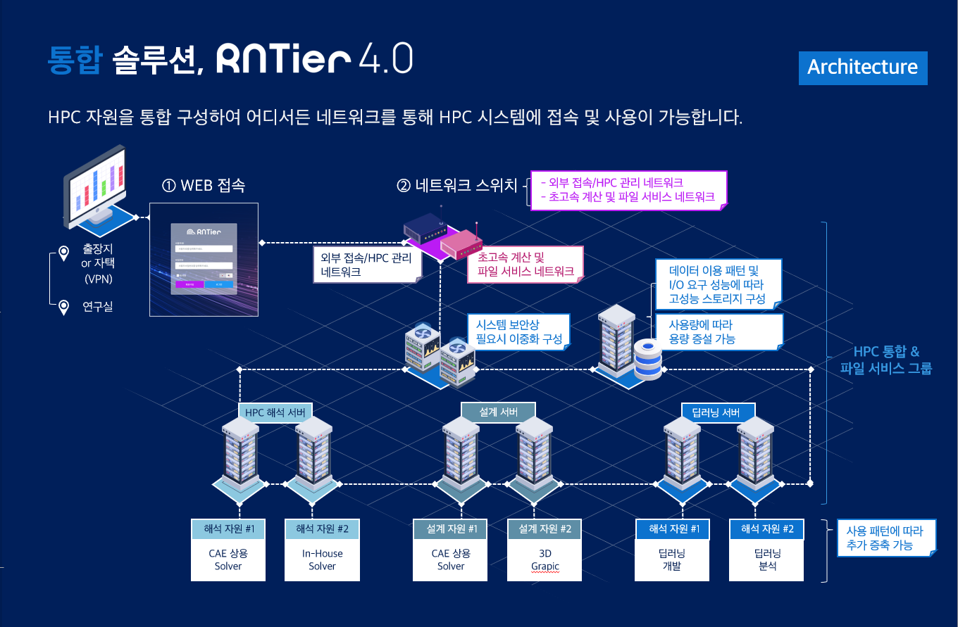 아렌티어 아키텍쳐 이미지