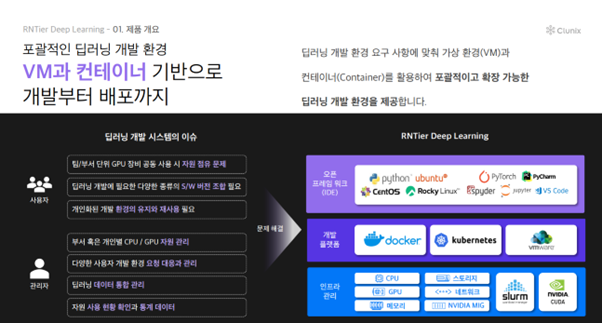 아렌티어 딥러닝 소개자료 中