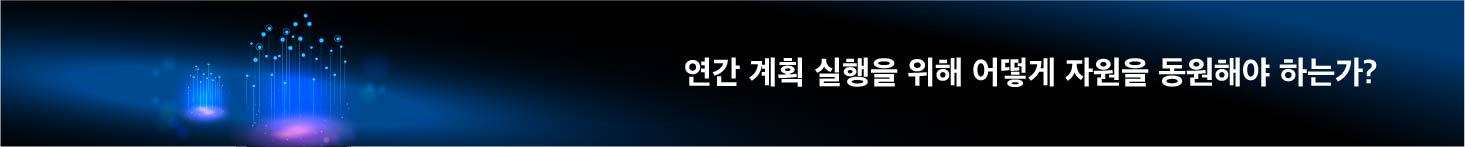 연간 계획 실행을 위해 어떻게 자원을 동원해야 하는가?